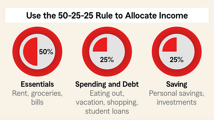 Infographic with money saving tips for singles at any age.