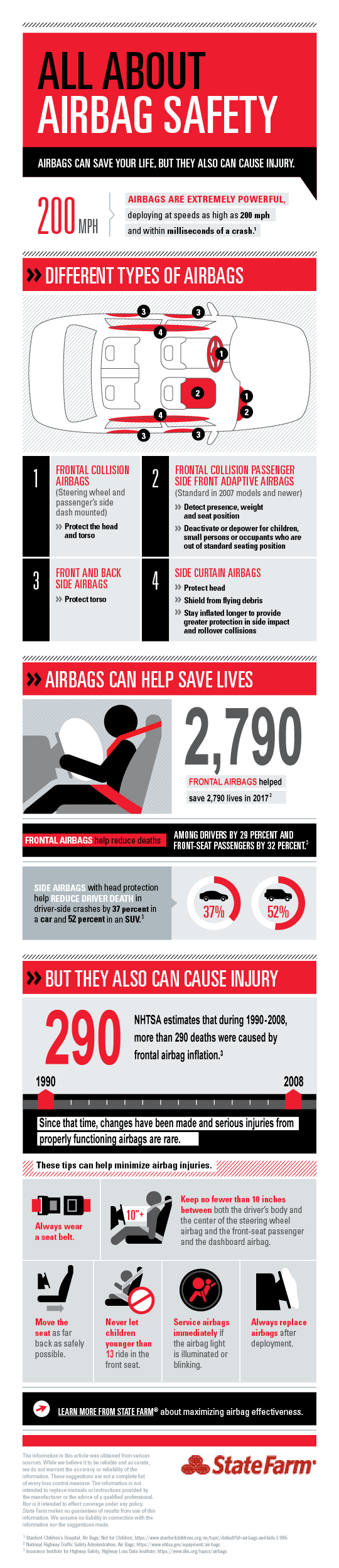 242 infographic airbag safety