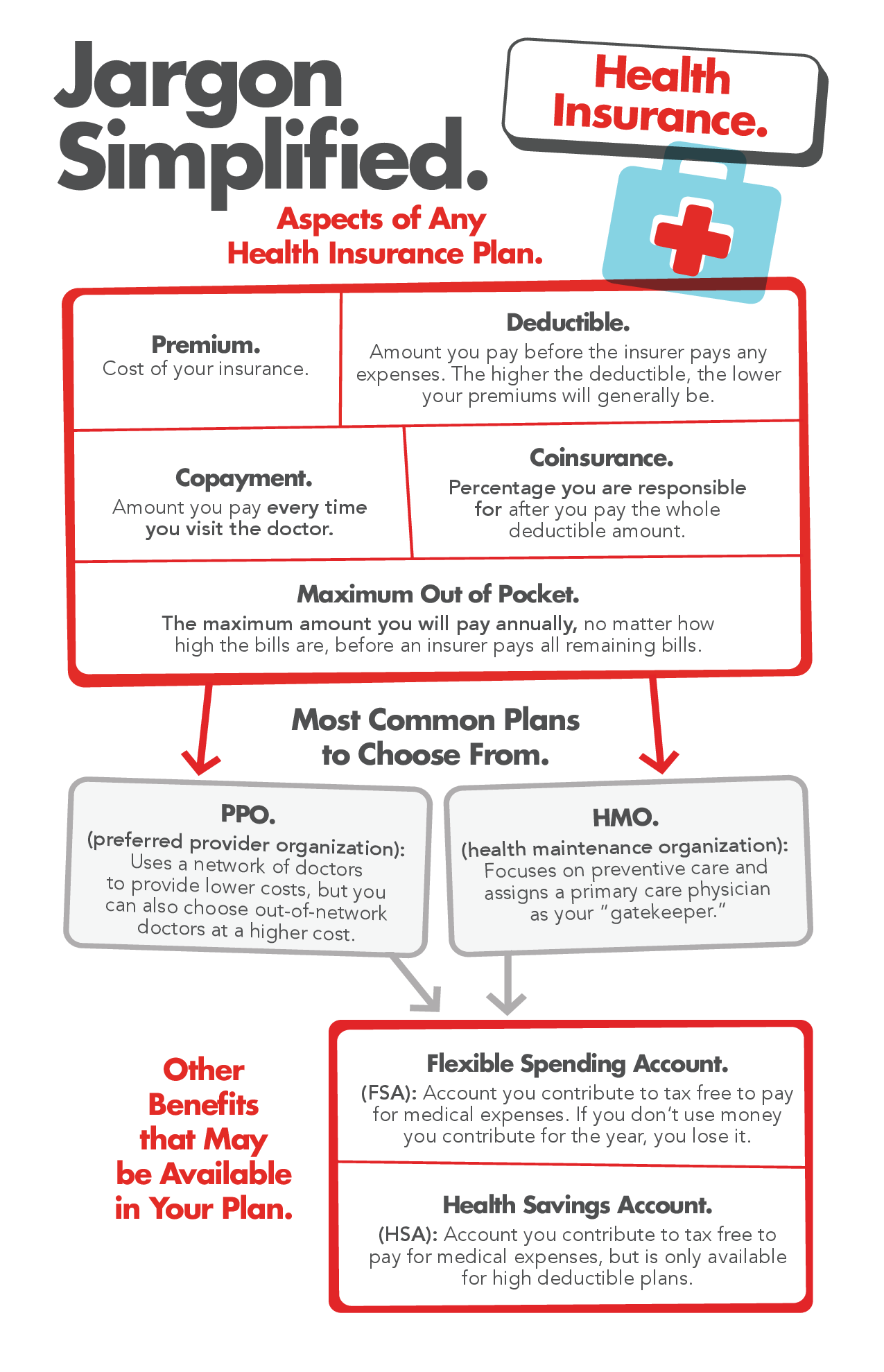 jargon health infographic