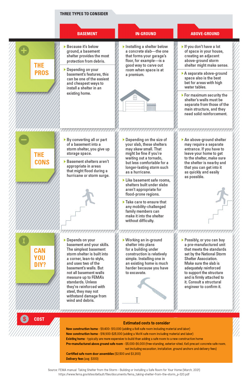 img_sfus types of safe rooms to consider infographic