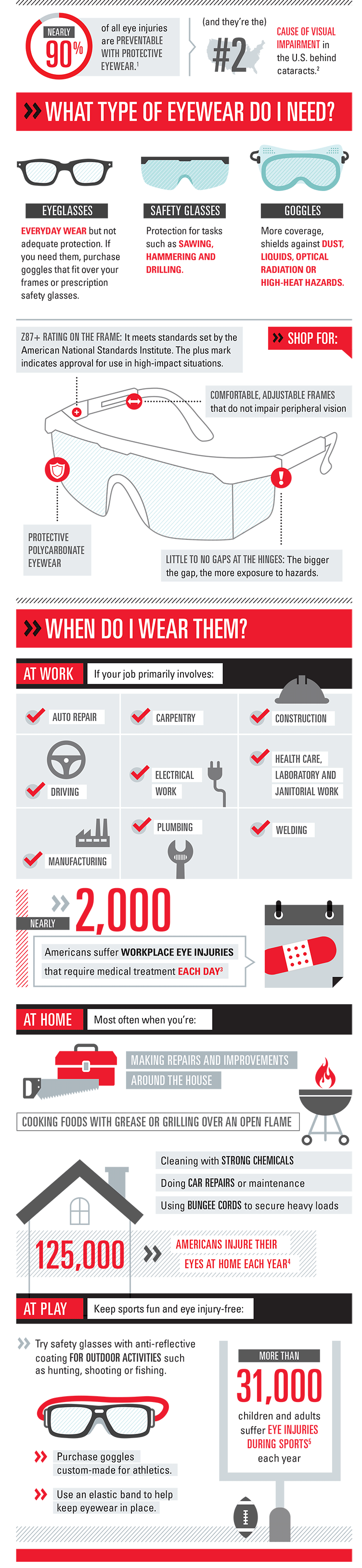662 infographic safety glasses