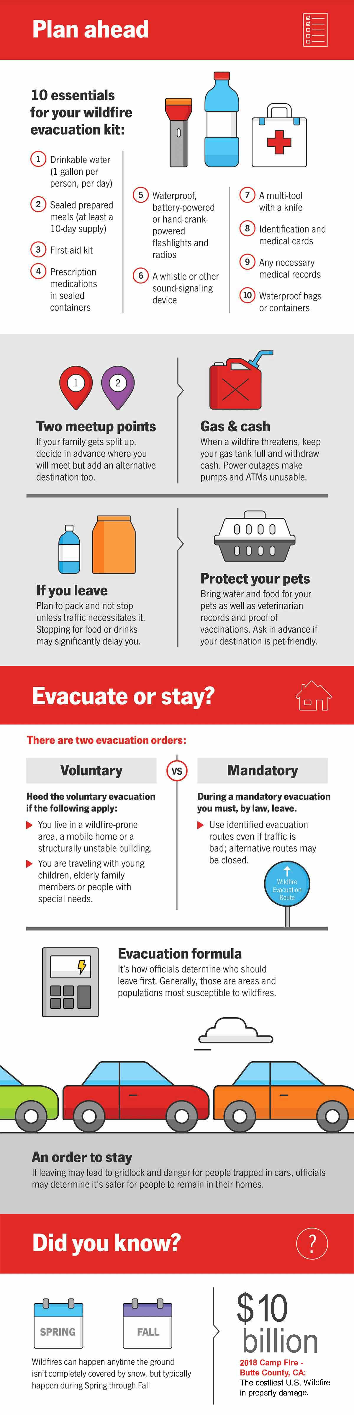 prepare for a wildfires