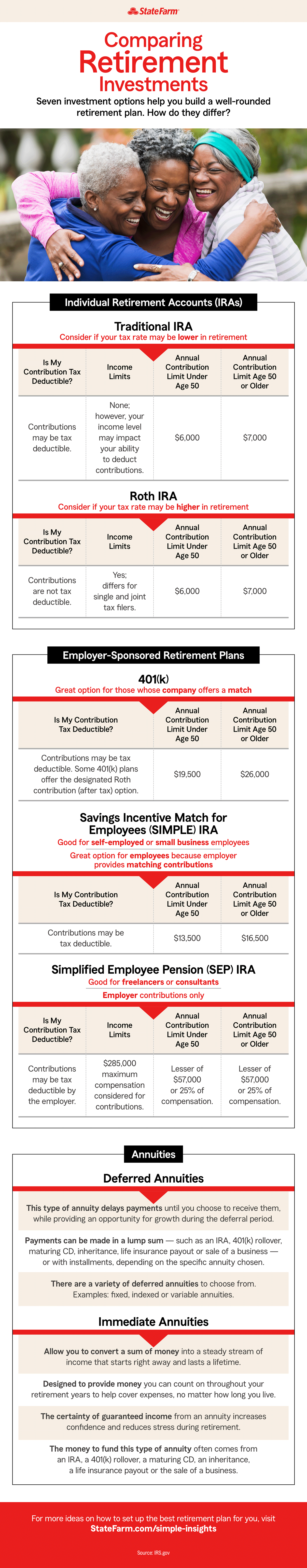 retirement accounts overview and compare